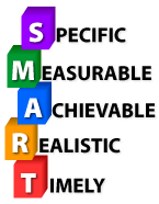 SMART Learning objectives