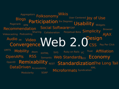 Picture Collage of Web 2.0